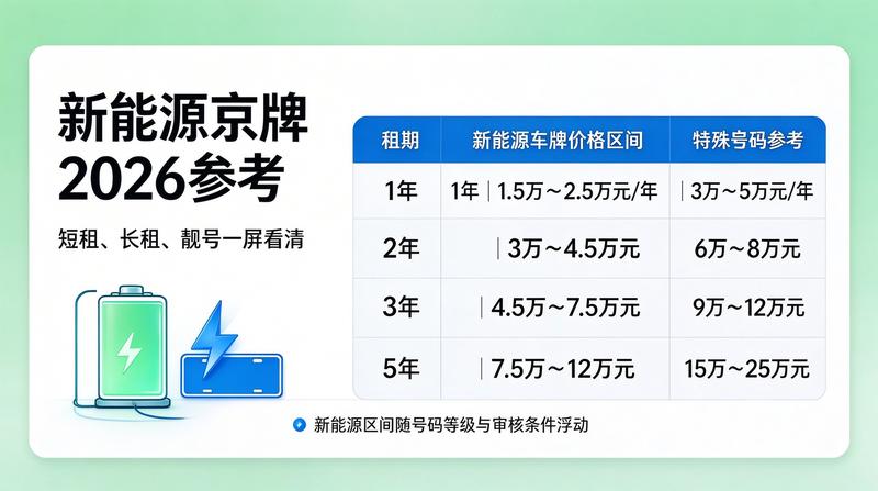 京牌合规租赁指南